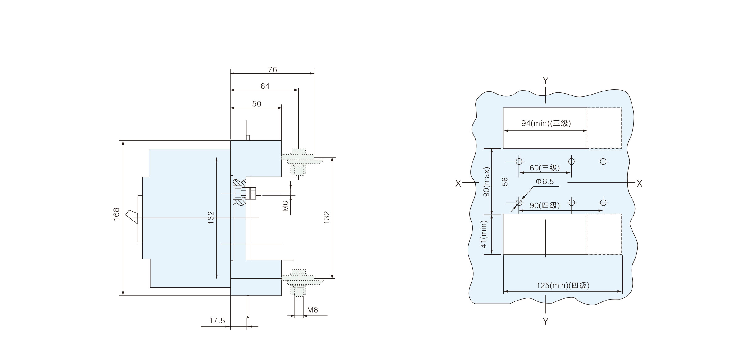 ขนาดของ MCCB
